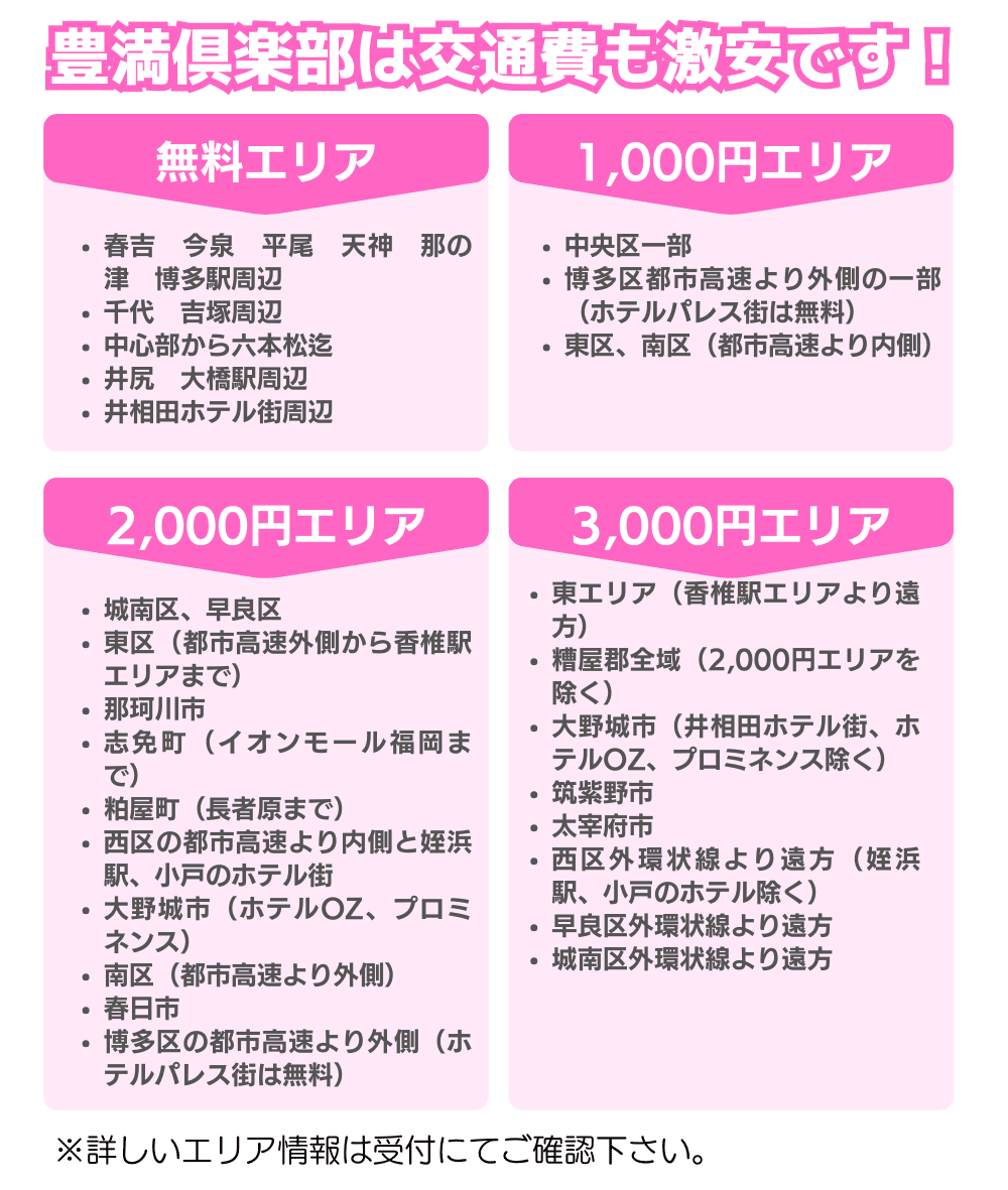 交通費