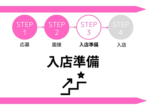 入店準備