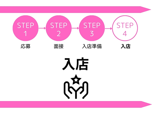 入店