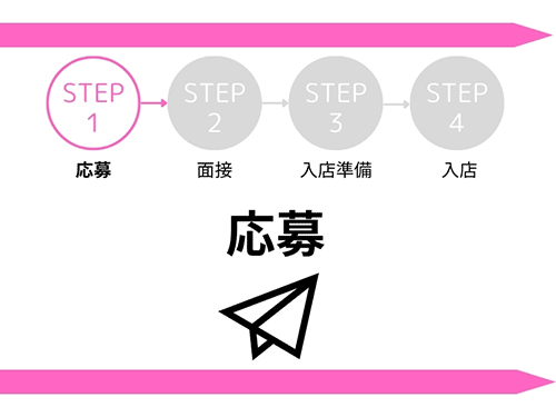 応募