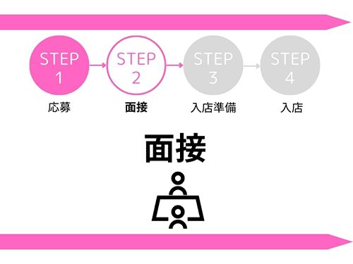 面接